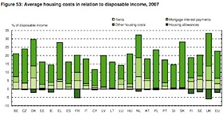 average costs