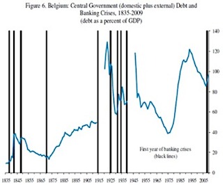 Belgiumdebt