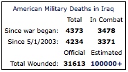 casualties