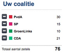 coalitie