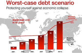 debt scenario2