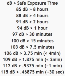 decibels