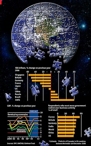 deglobalisation