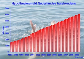 huizen_hypotheek