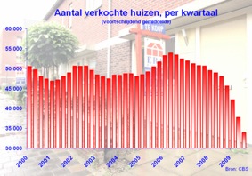 huizen_verkopen