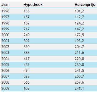 hypos