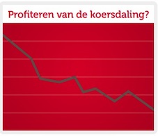 koersdaling