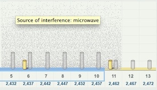 microwaveint