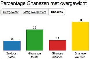 obesitas