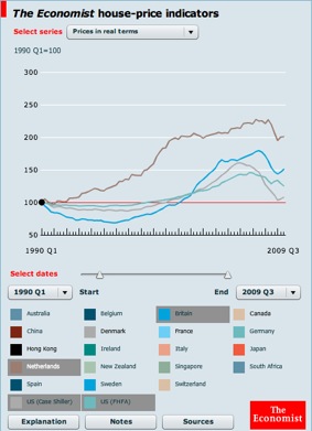 realprices