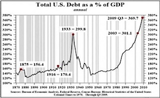 us-debt-to-gdp