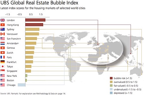 bubble index