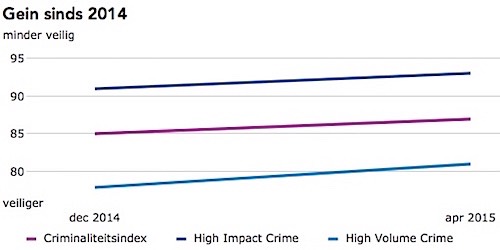 criminaliteit