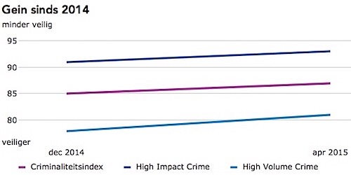 criminaliteit