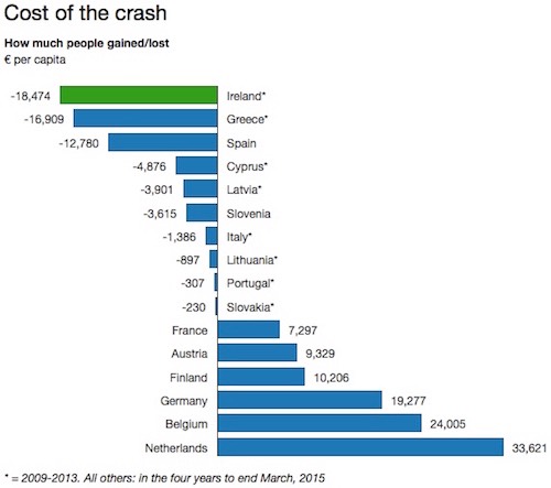 ECB analyse