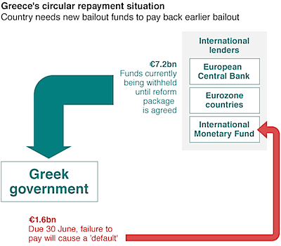 greek funding crisis 10.57.07