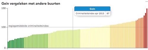 vergelijking