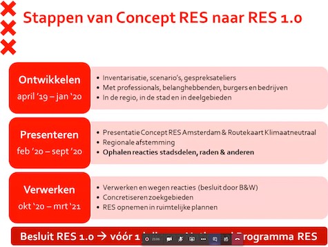 RES